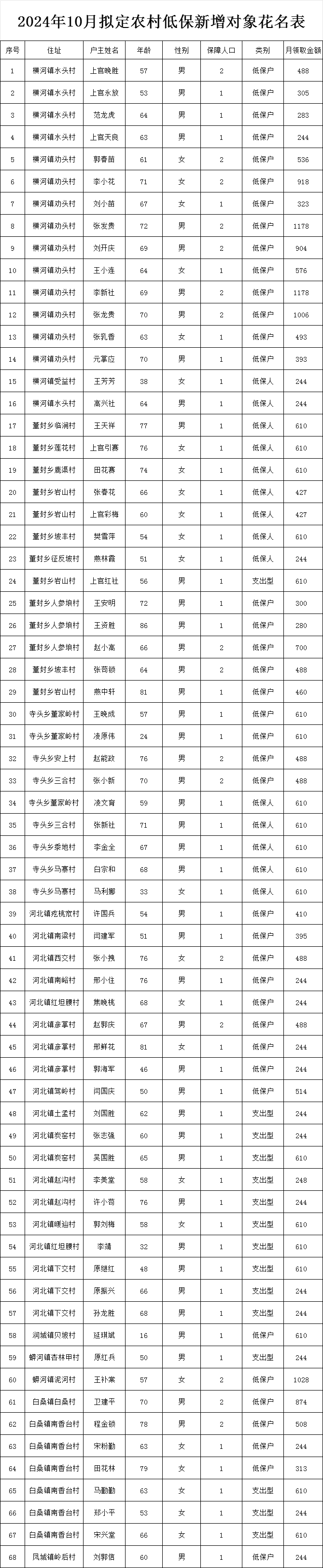 睢宁新增本土人员多少个(睢宁县有新型病毒感染者吗)