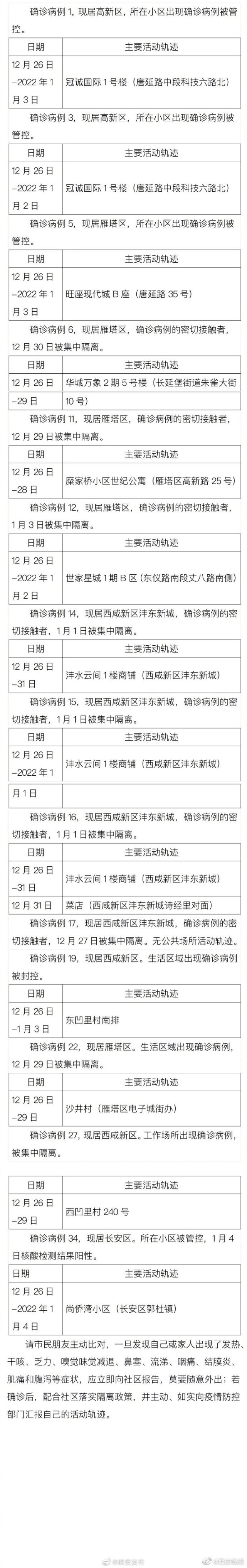 西安新增1例本土病例美(西安新增一例本土冠状病毒肺炎)
