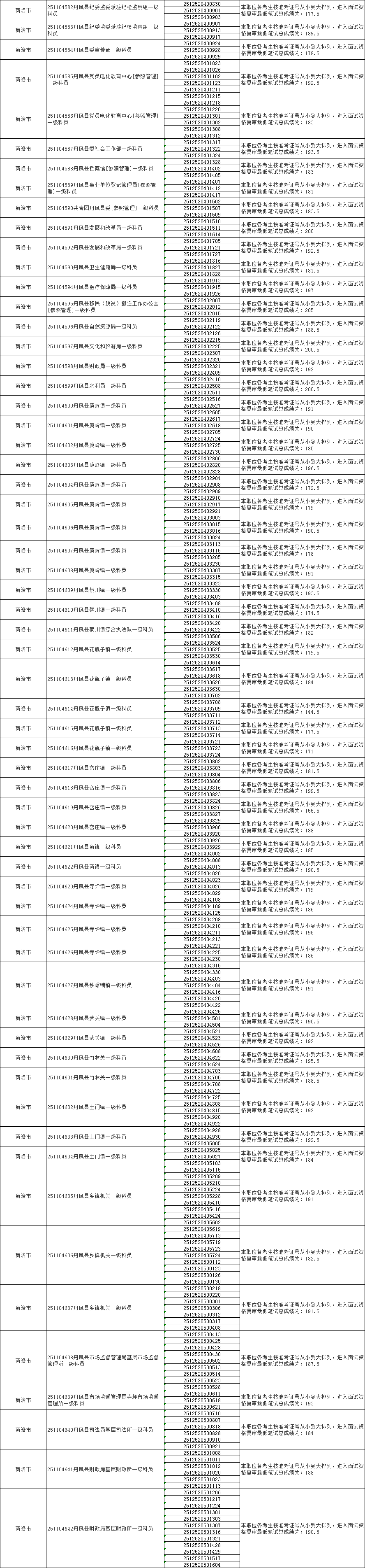 商洛本土新增人员多少个(商洛本土新增人员多少个人)