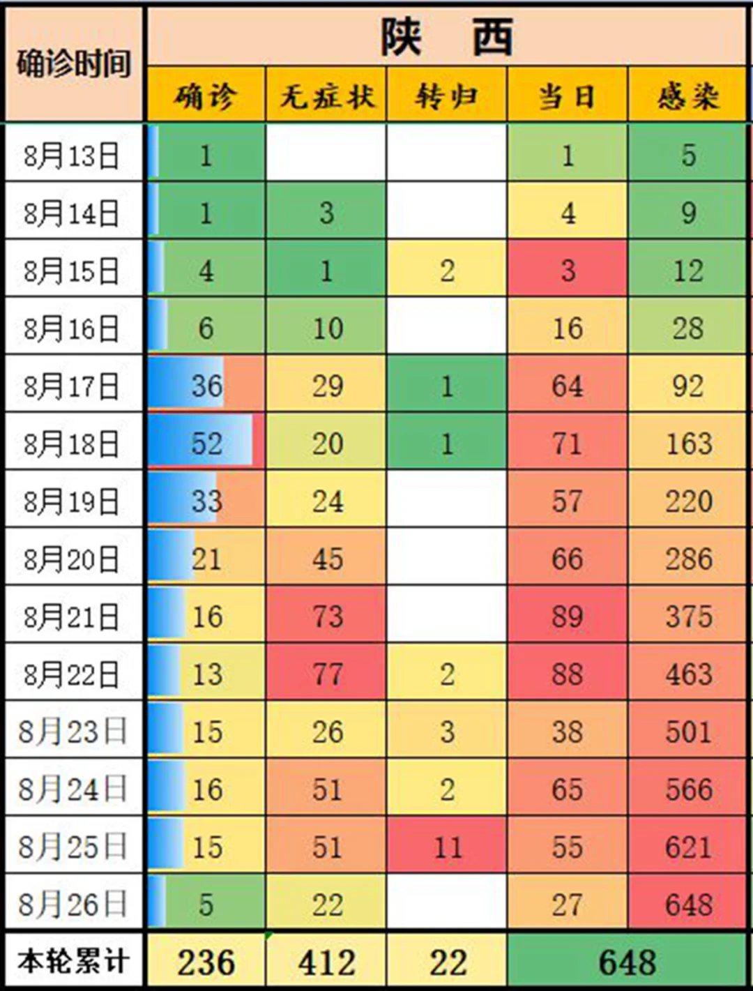 商洛本土新增人员多少个(商洛本土新增人员多少个人)