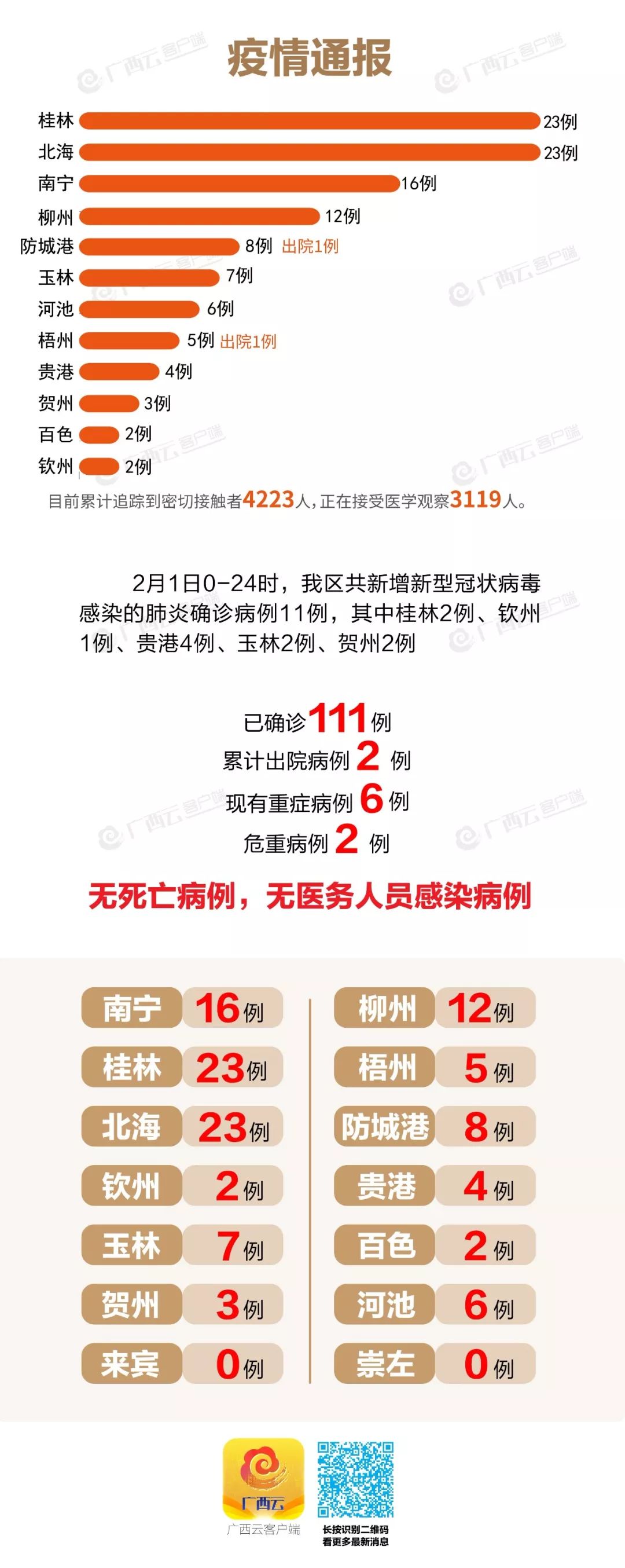 广西南宁新增本土感染者(广西南宁新增1例确诊病例活动轨迹)