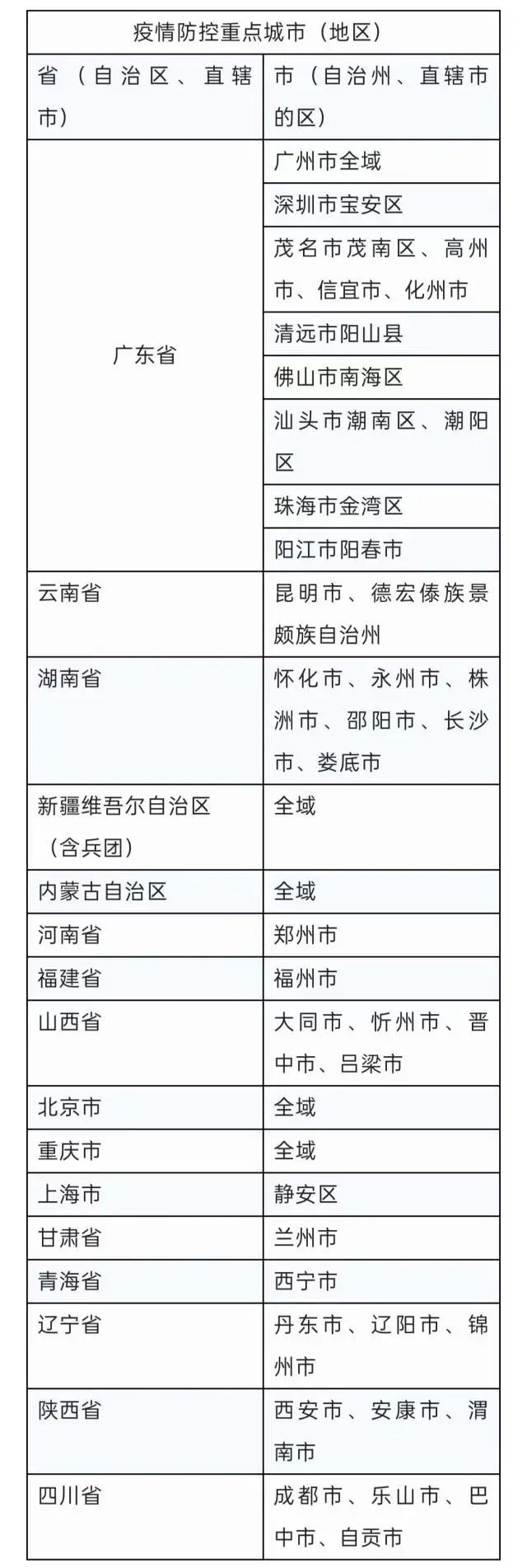 广东4日新增本土病例(广东4日新增本土病例多少)