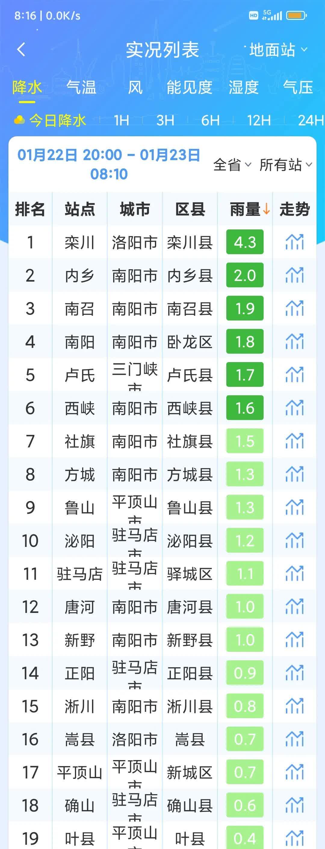 3月29河南本土新增(河南新增3例本土感染者在3地)