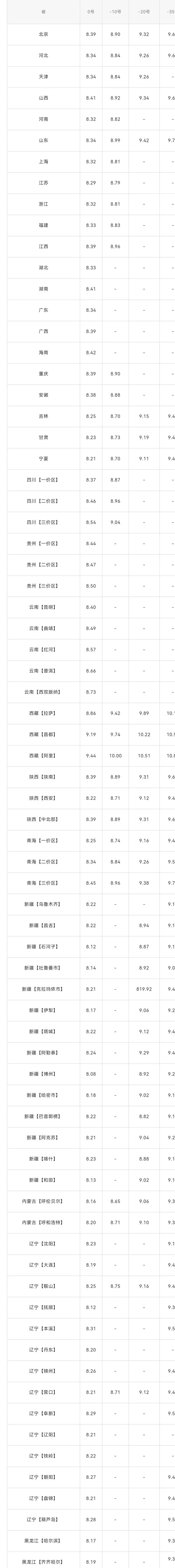 3月29河南本土新增(河南新增3例本土感染者在3地)