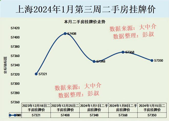 上海近日新增本土折线图的简单介绍