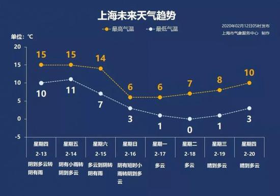 上海近日新增本土折线图的简单介绍