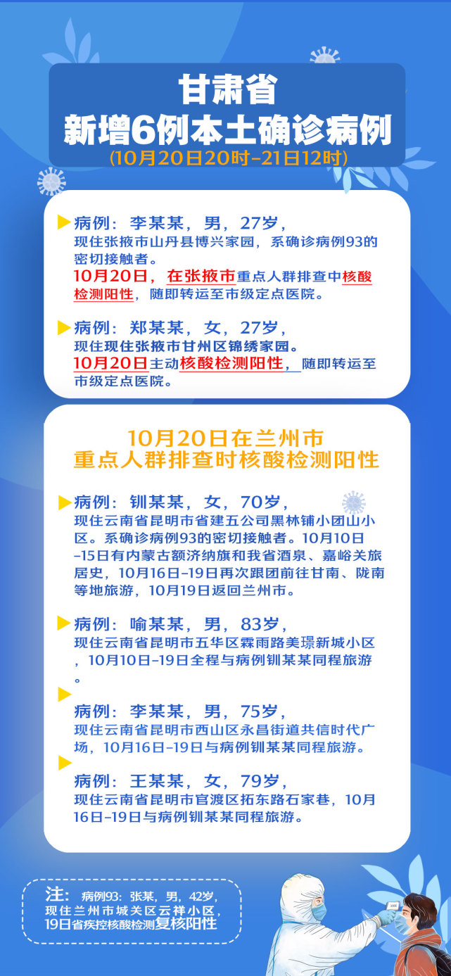 甘肃内地新增本土确诊例(甘肃新增确诊病例活动轨迹)