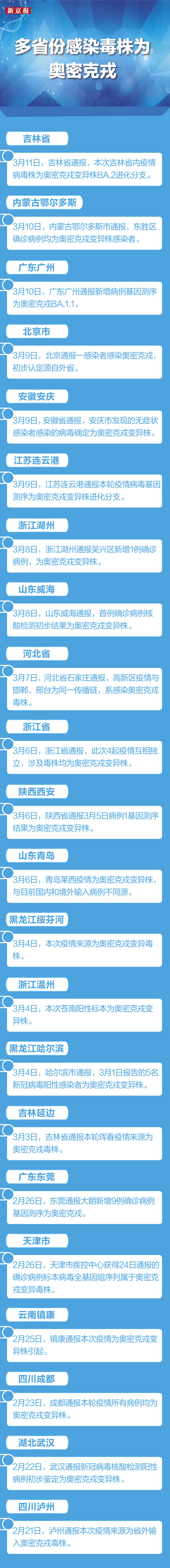 天津市新增本土感染源(天津市新增本土感染源是什么)