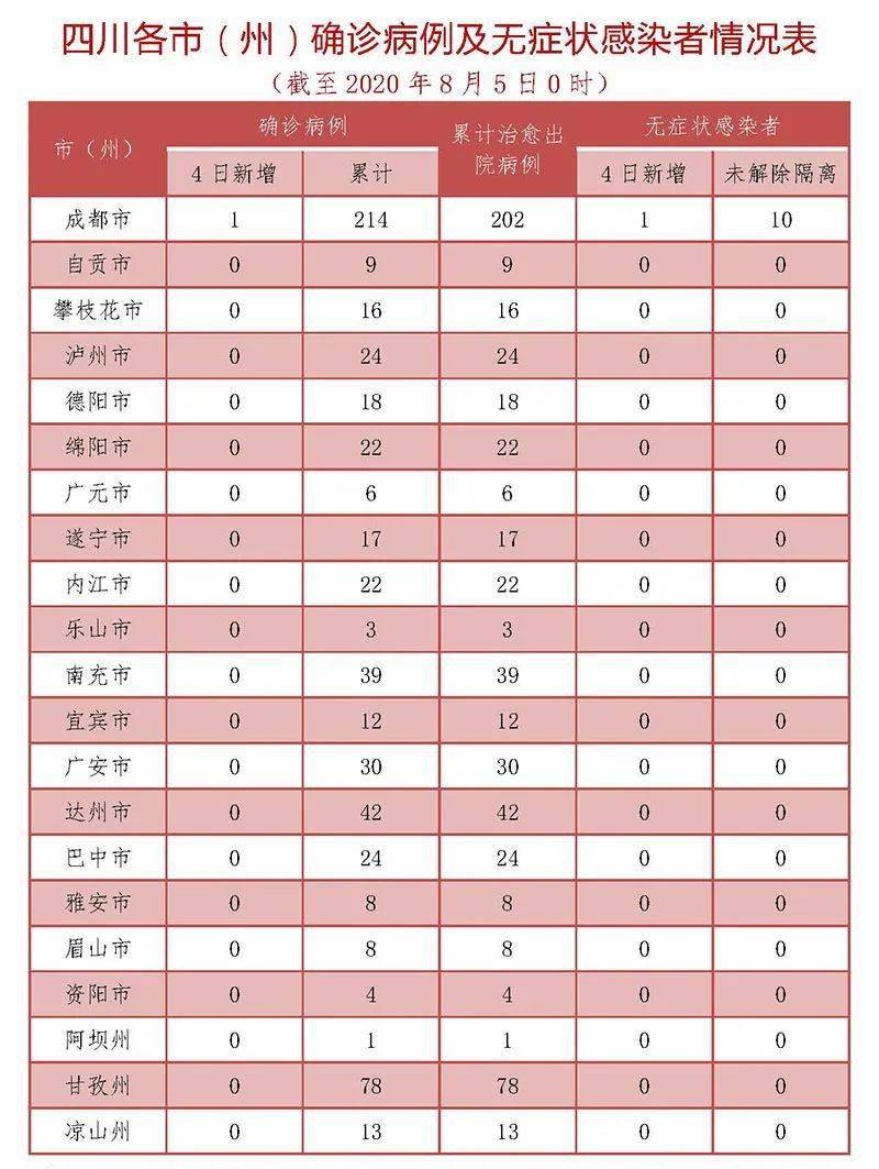 天津市新增本土感染源(天津市新增本土感染源是什么)