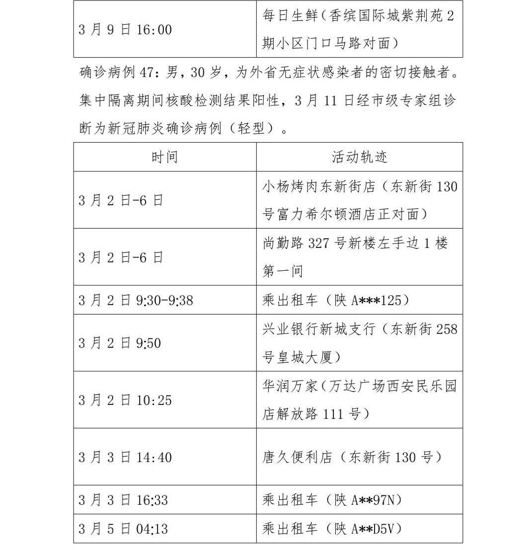 榕城区本土新增确诊病例(榕城区本土新增确诊病例多少)