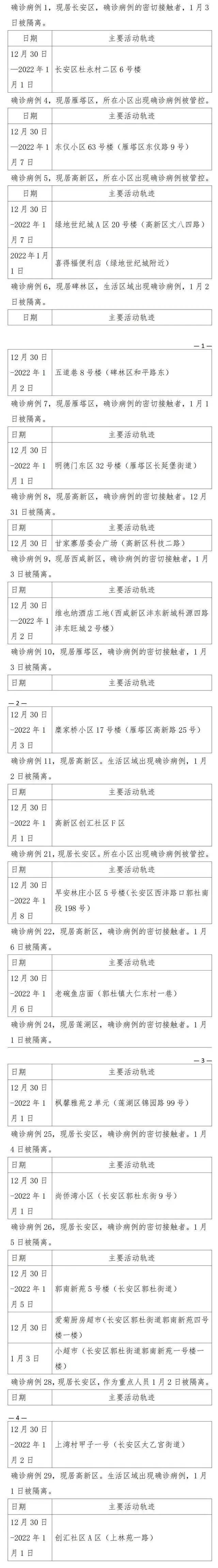 榕城区本土新增确诊病例(榕城区本土新增确诊病例多少)