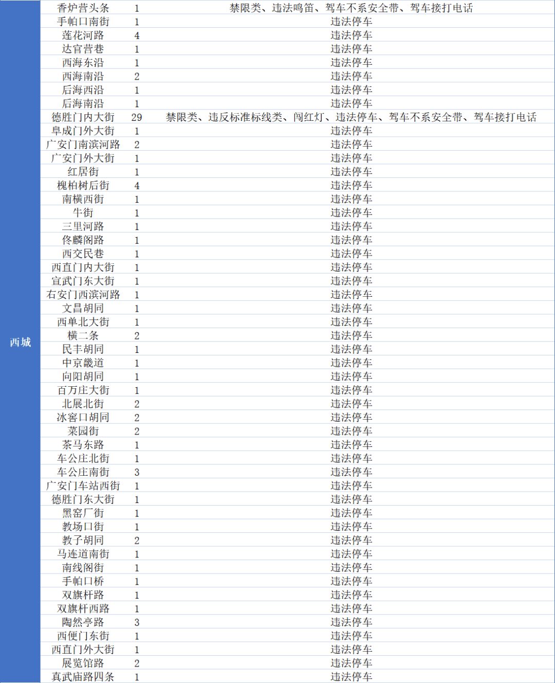 北京房山新增本土多少例(北京房山新增一例是哪里的)