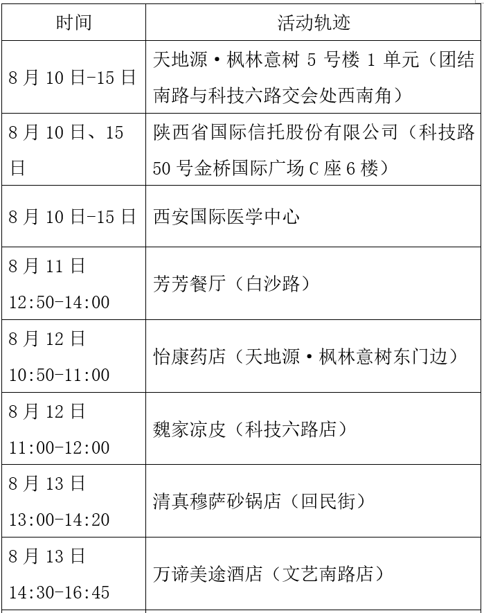 西安新增3名本土(西安新增本土活动轨迹)