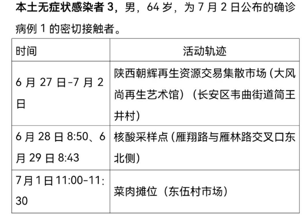 西安新增3名本土(西安新增本土活动轨迹)