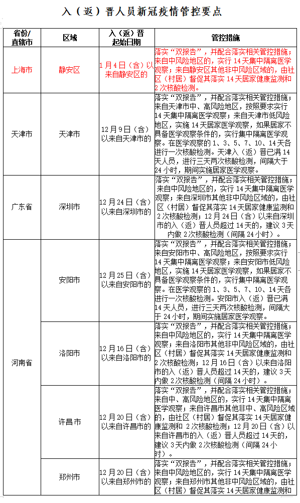 13日本土新增情况(13日本土新增情况最新消息)