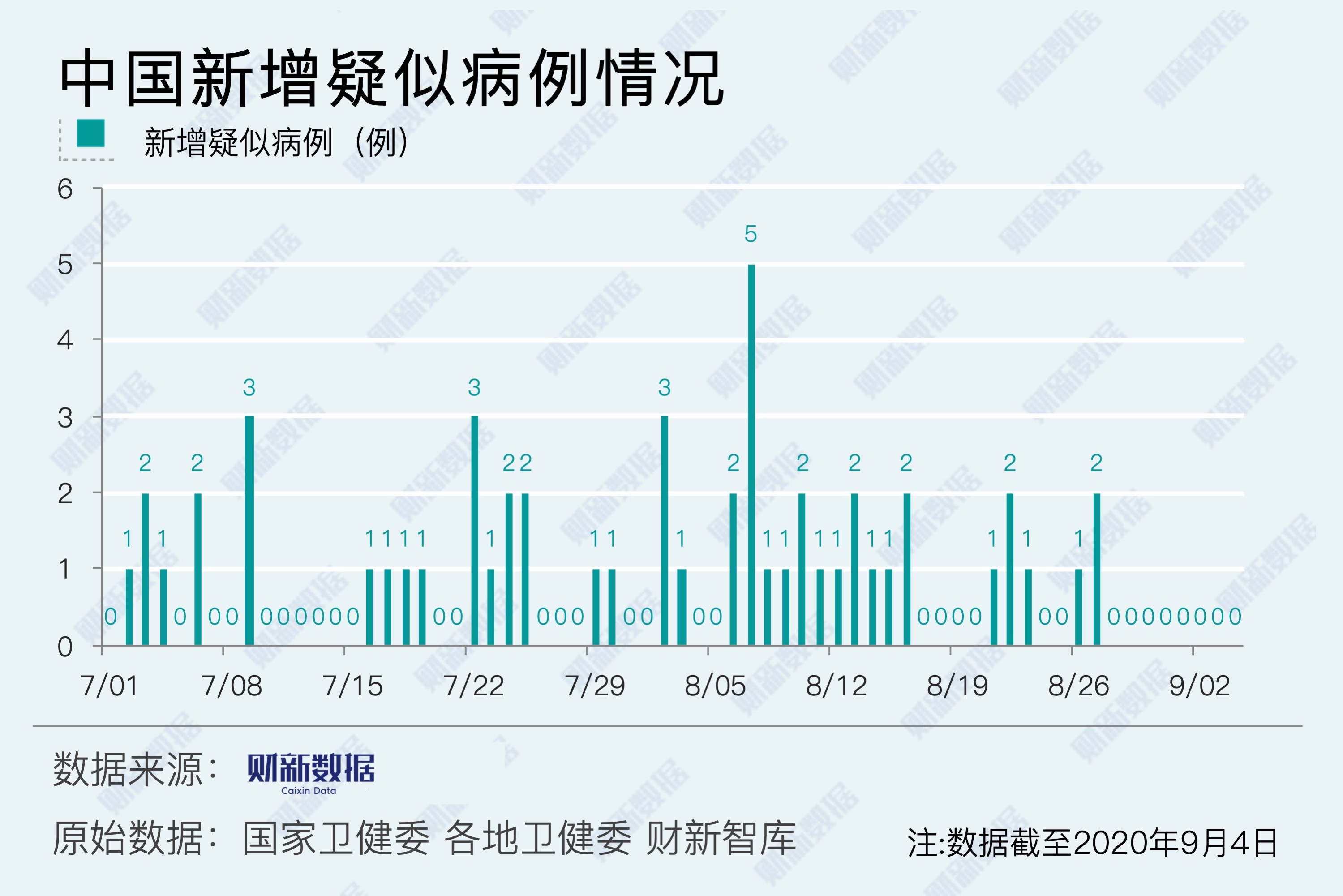 9月4日本土新增病例(9月4日本土新增病例多少)