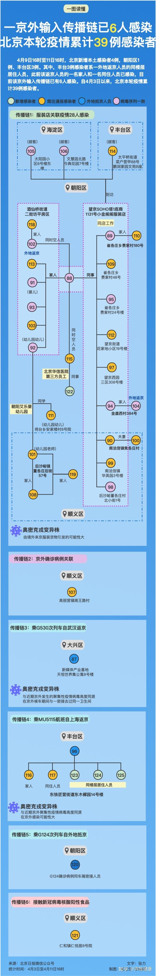 本土新增返京最新消息(本土新增返京最新消息今天)
