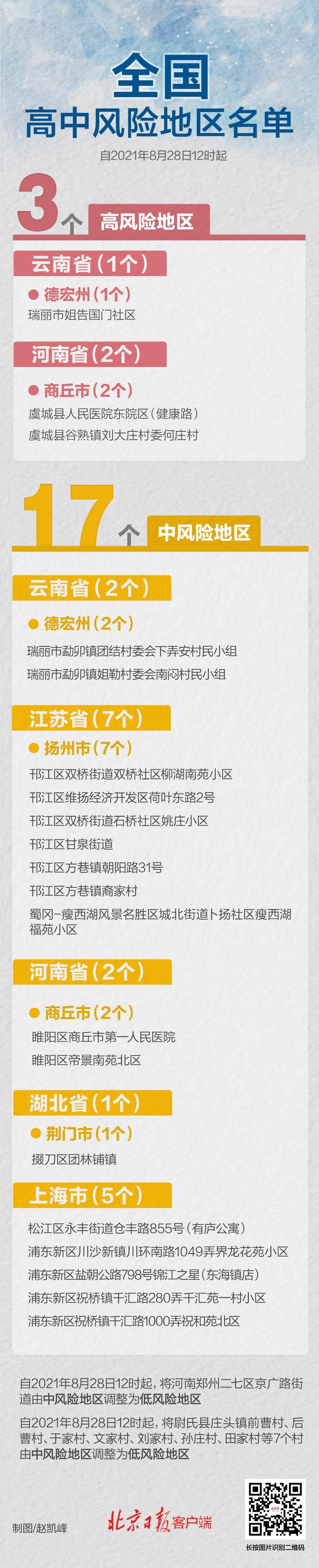 郑州市本土新增多久清零(郑州疫情零增加从何日开始)