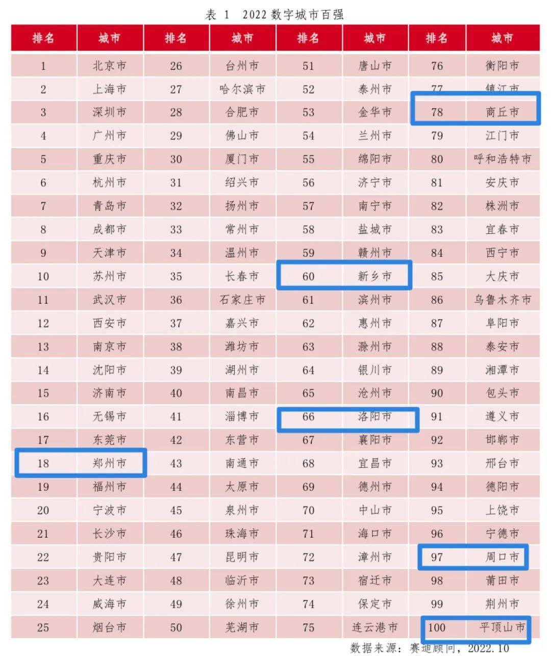 郑州市本土新增多久清零(郑州疫情零增加从何日开始)