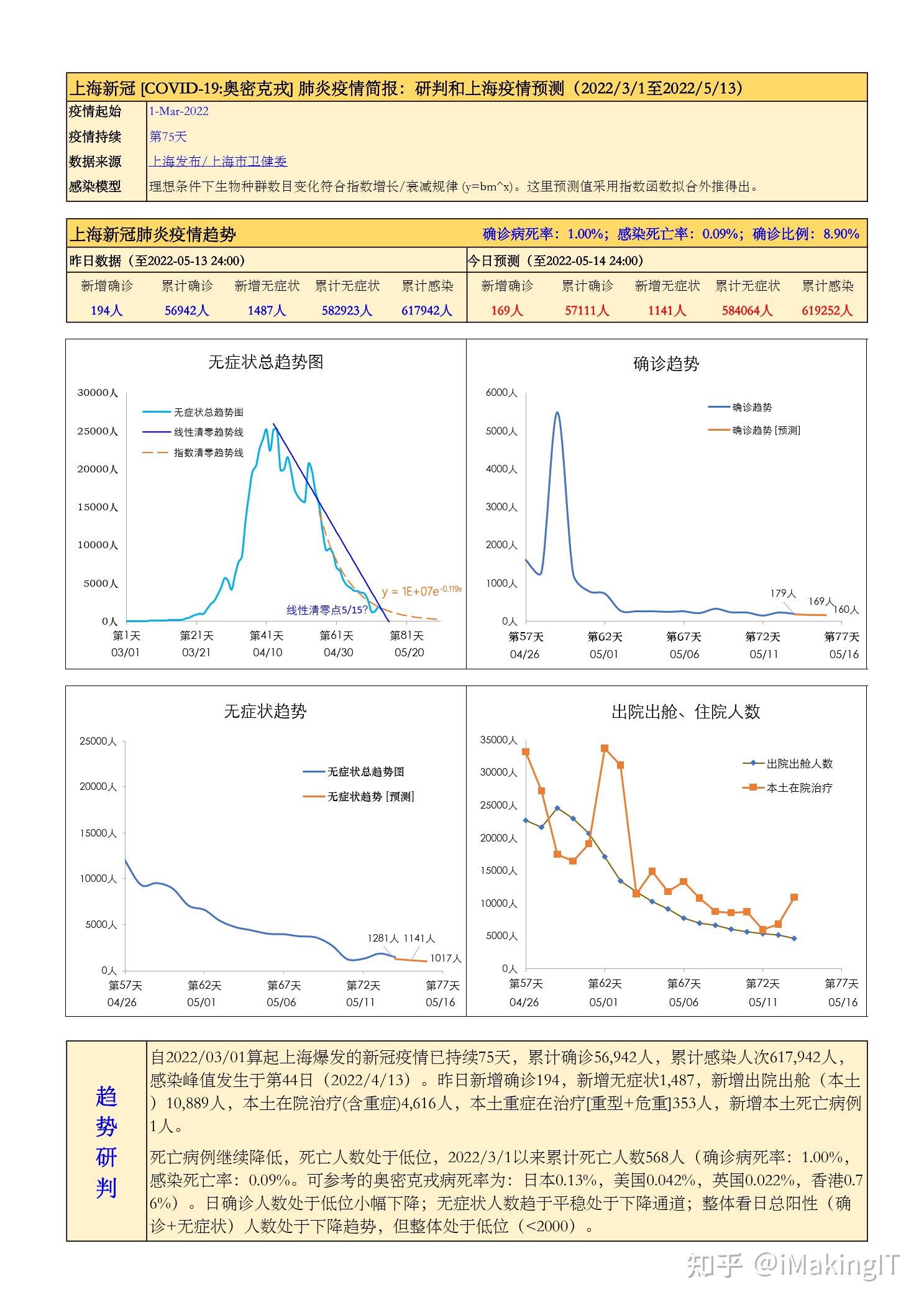 吉林新增本土确诊折线图(吉林新增本土病例行程轨迹)