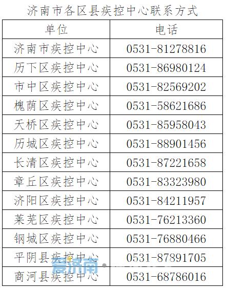 济南新增例本土确诊病例(济南新增确诊病例最新通报今天)