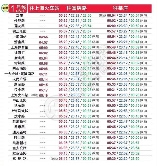 上海本土新增日期查询表(上海连续几天无本地新增了)