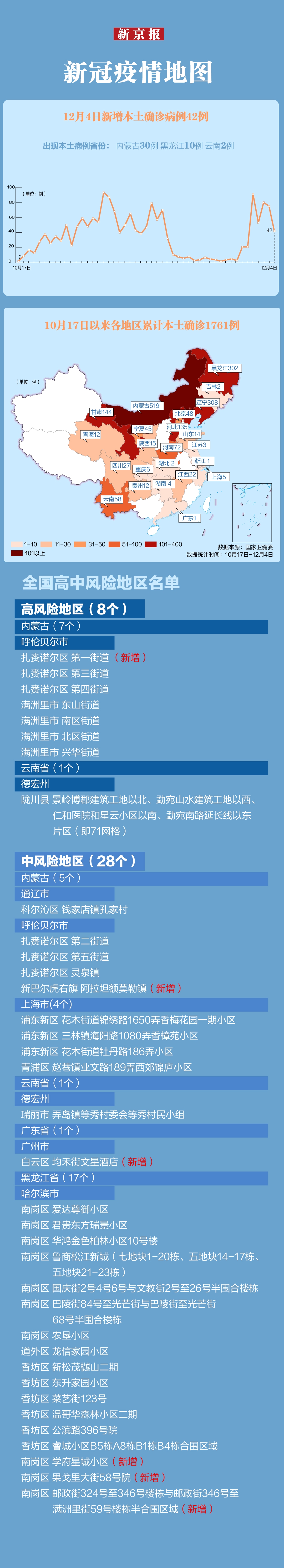 关于万源市新增本土病例情况的信息