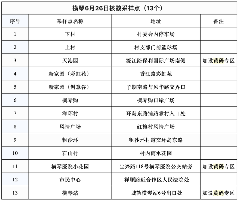 6月26日本土新增(26日本土新增病例是哪里的)