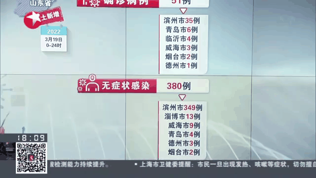 山东聊城新增本土无症状(山东聊城感染新型冠状病毒)