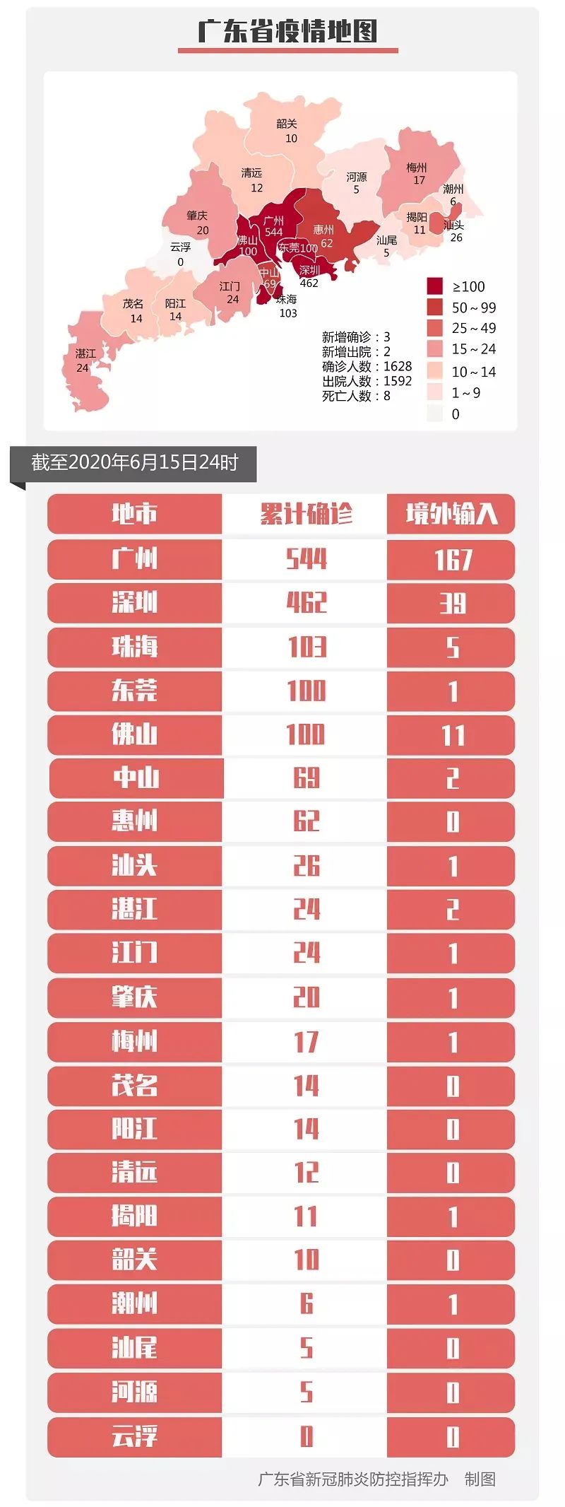 肇庆新增本土无症状1例(肇庆新增两例新型冠状病毒)