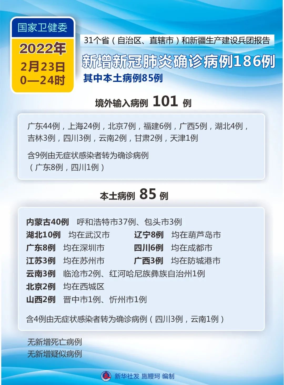 本土确诊新增2例在哪(本土确诊新增2例在哪个地方)