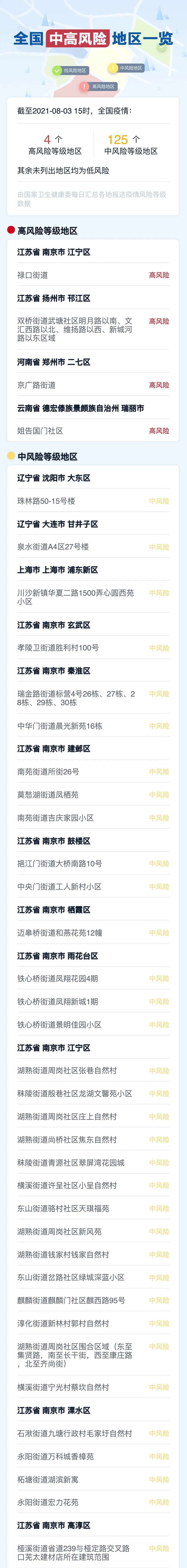 31省区市无新增本土确诊病例yy(31省区市无新增本土确诊病例9月1日全国疫情)