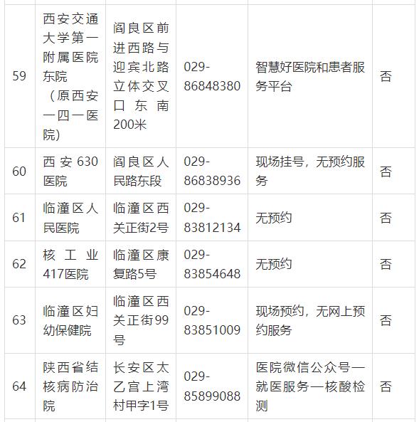 陕西昨日新增本土13(陕西昨日新增本土确诊病例28例)