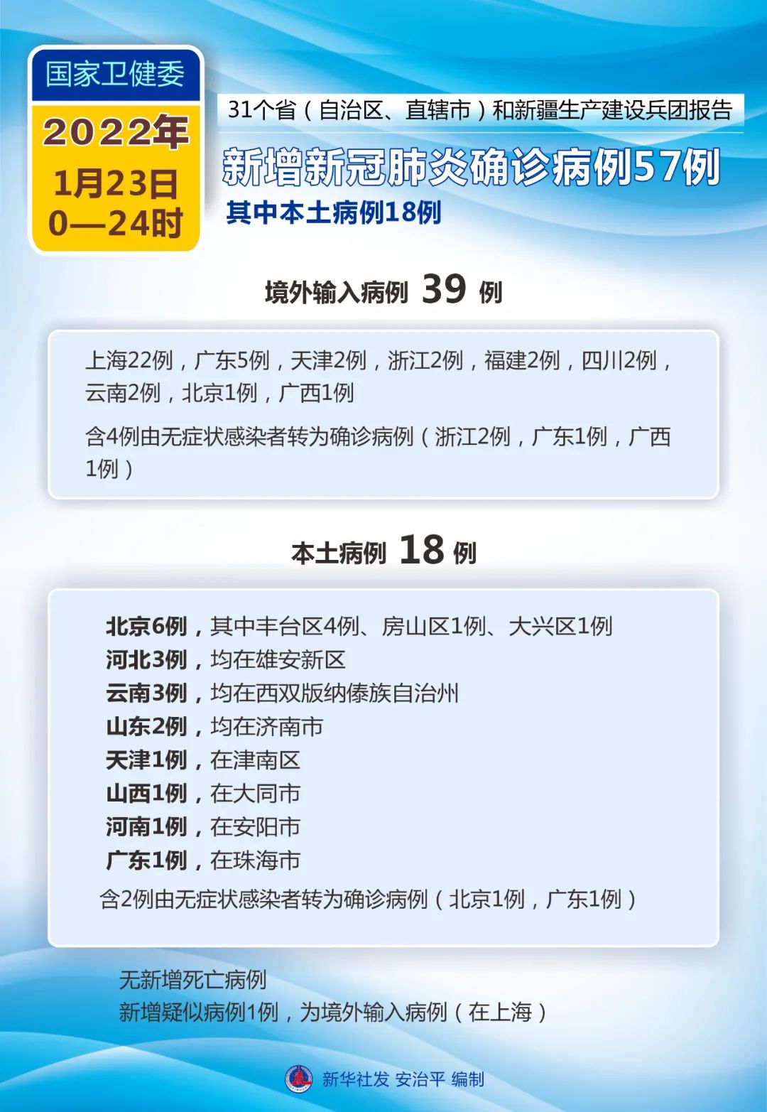 4月31日本土新增病例(4月21日本土新增多少例)
