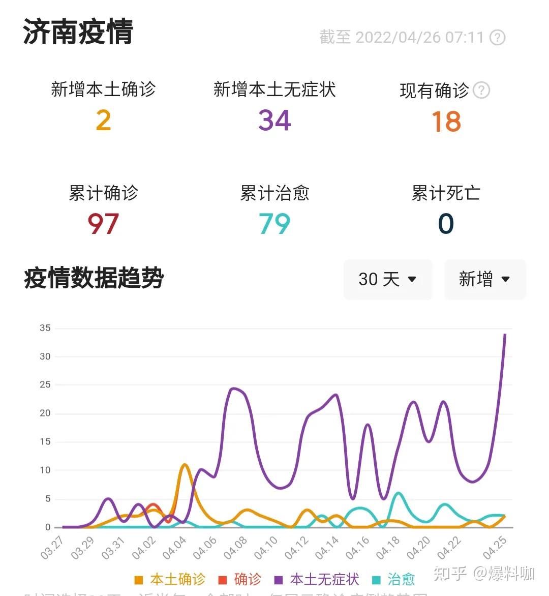 山东2例新增本土病例(山东2例新增本土病例详情)
