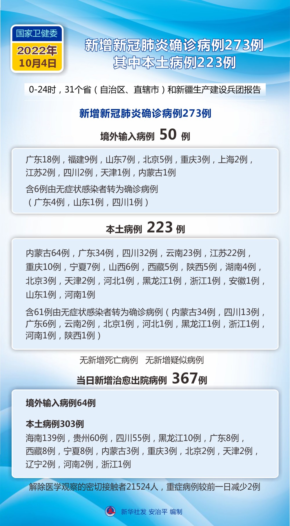 4例新增本土病例在哪(新增本土病例行动轨迹4月19日)