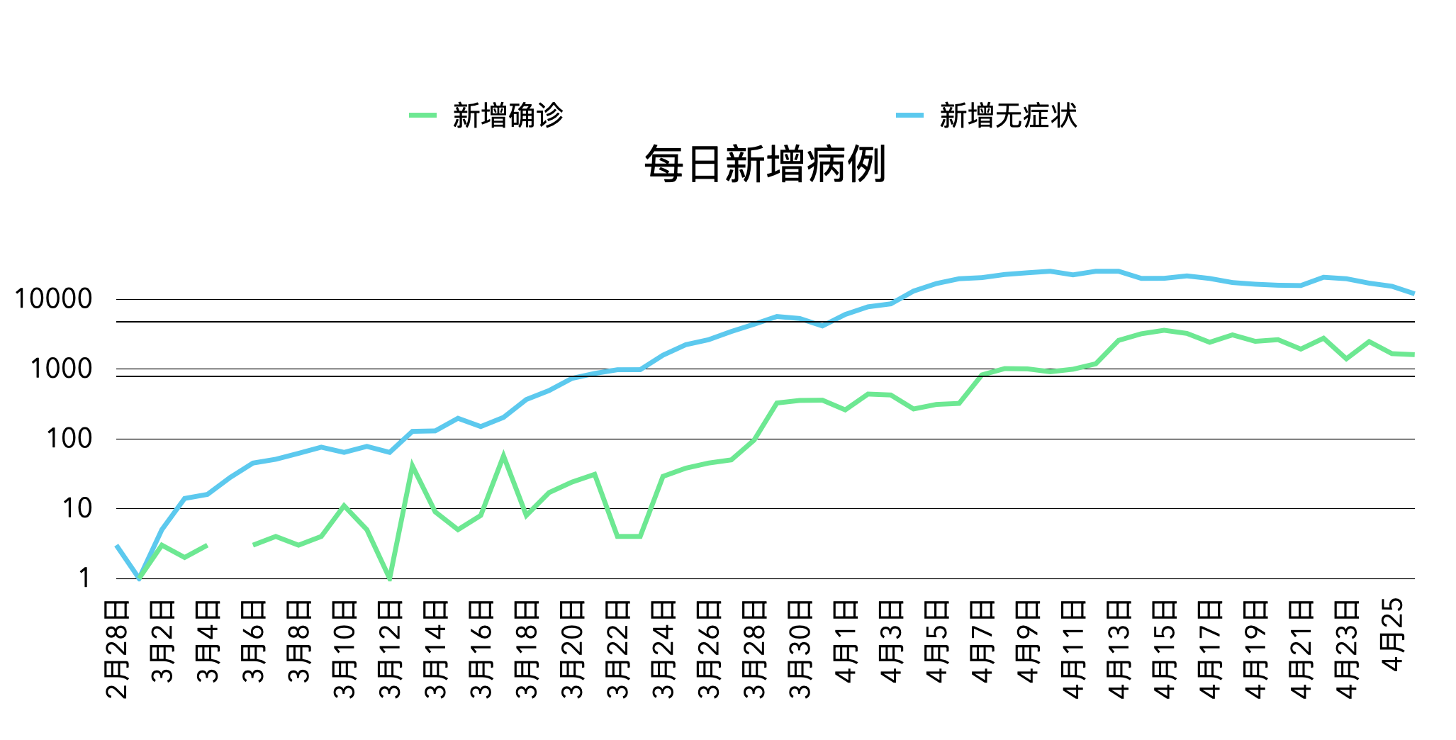 包含上海新增本土死亡4例的词条
