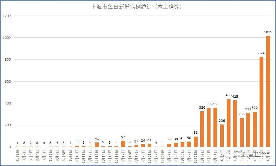 全国本土新增病例曲线(全国新增本土病例28例 新闻)