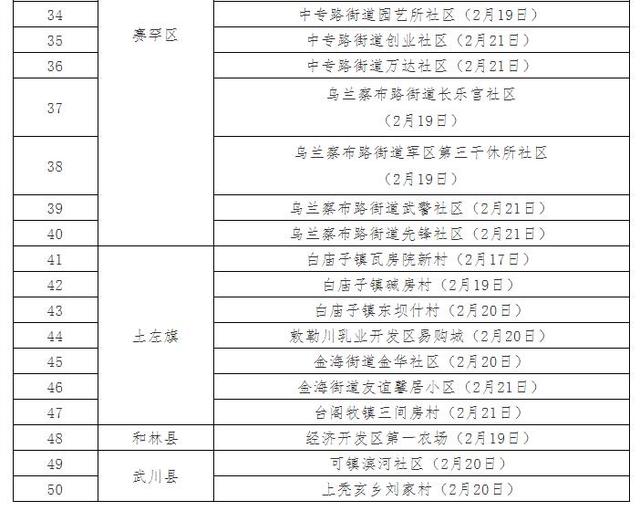 内蒙新增8例本土确诊(内蒙古新增9例本土病例轨迹)