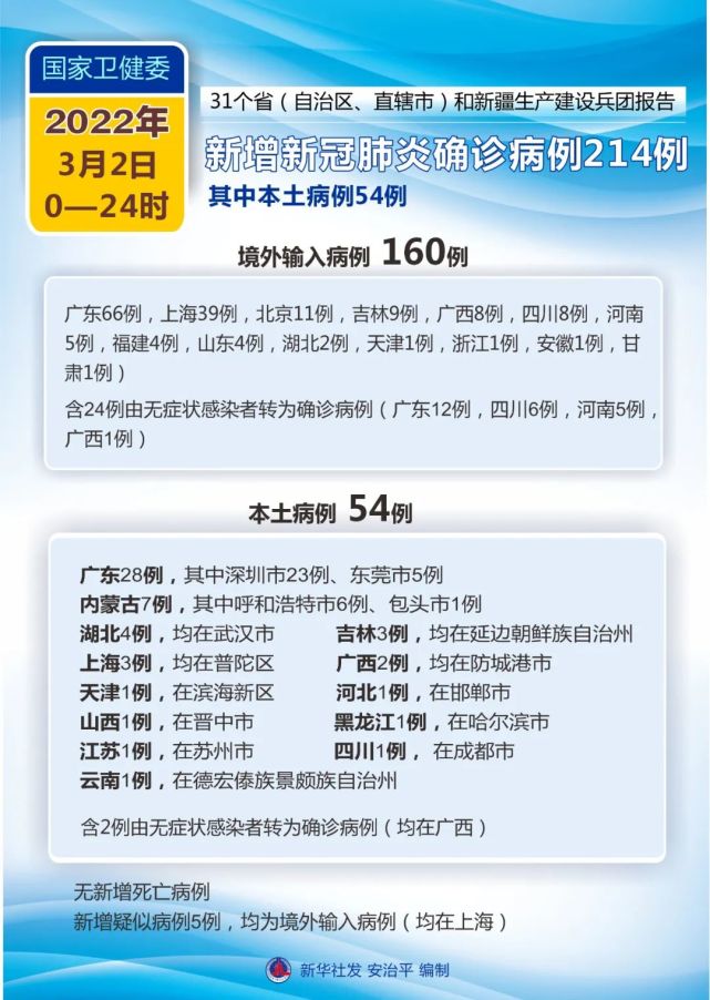 甘肃新增本土确诊8例(甘肃新增本土病例活动轨迹)