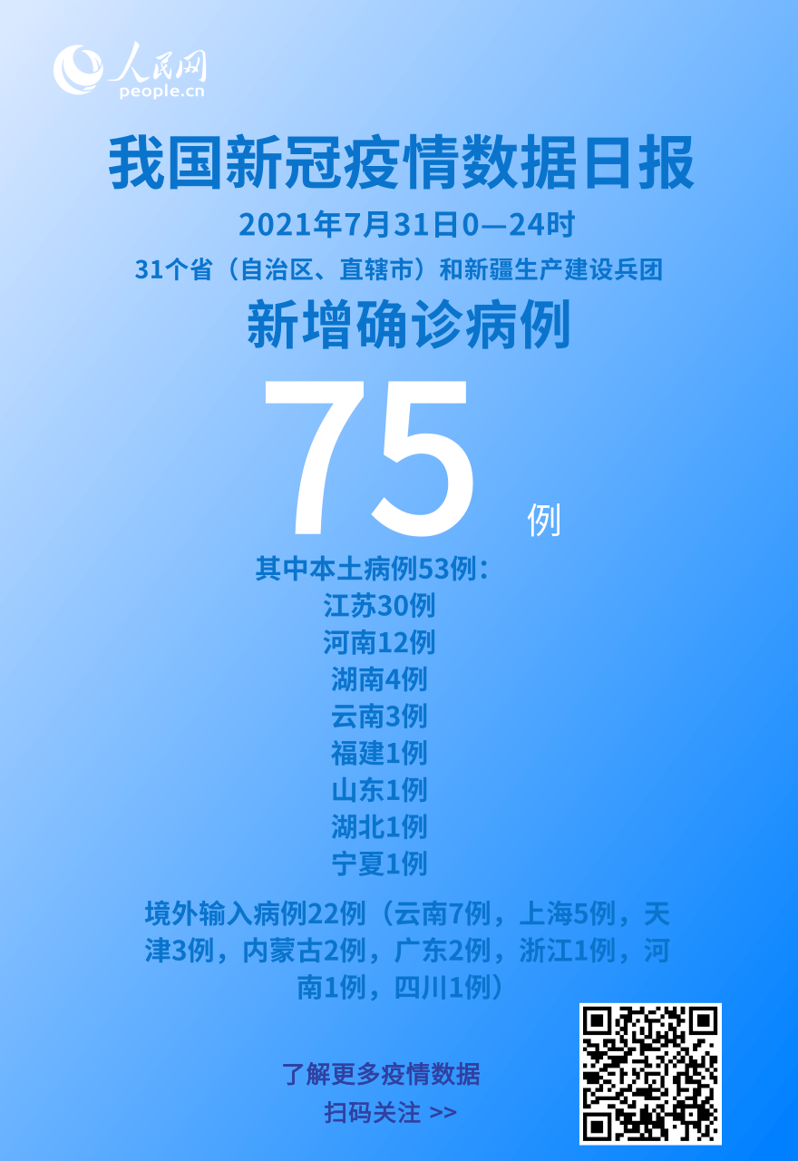 31省新增本土31例还(31省新增本土病例12例)