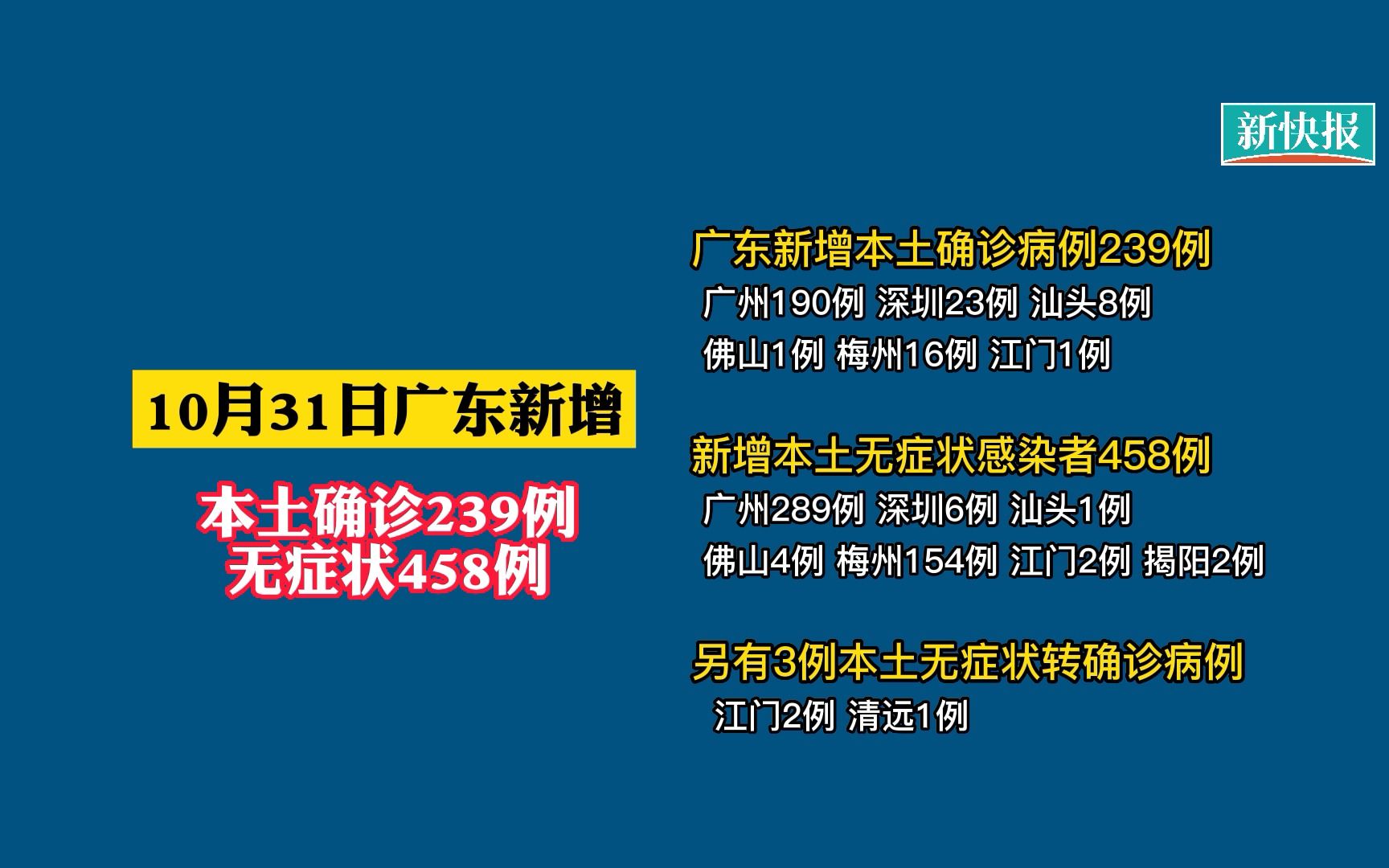 广东的本土病例不要新增(广东新增本土病例是哪里的)