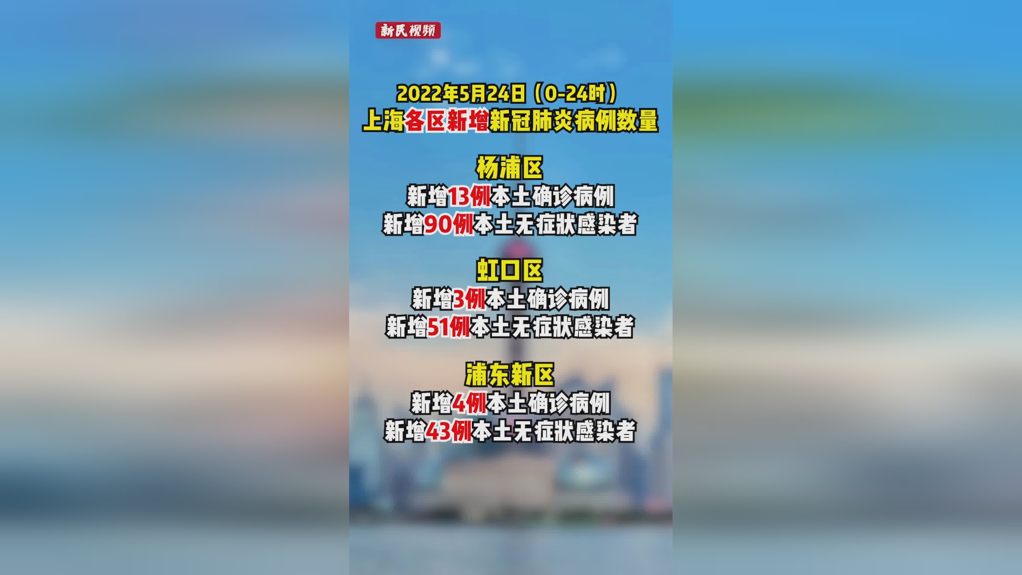 杨浦新增本土确诊几例了(杨浦新冠疑似病例)