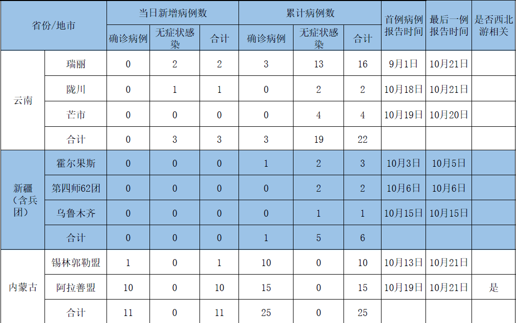 安阳新增69例本土确诊(安阳新增1例确诊)