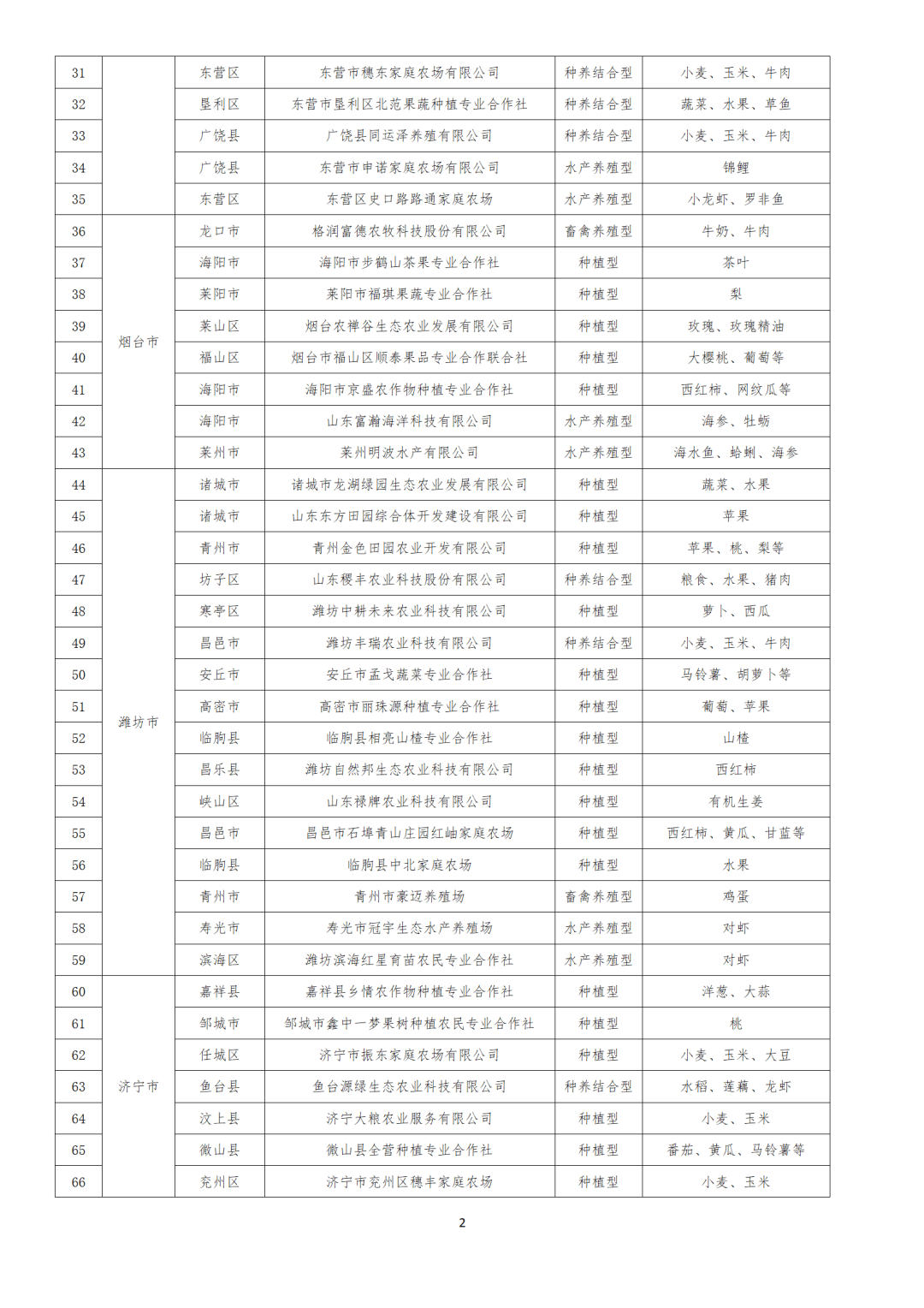 菏泽新增本土确诊3例(菏泽新增本土确诊3例详情)