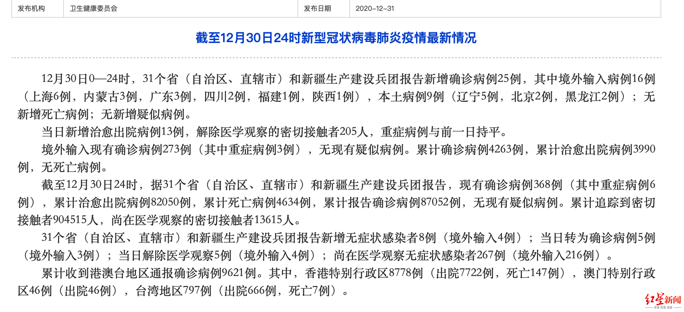 31省新增本土确诊9例(31省新增确诊39例本土)