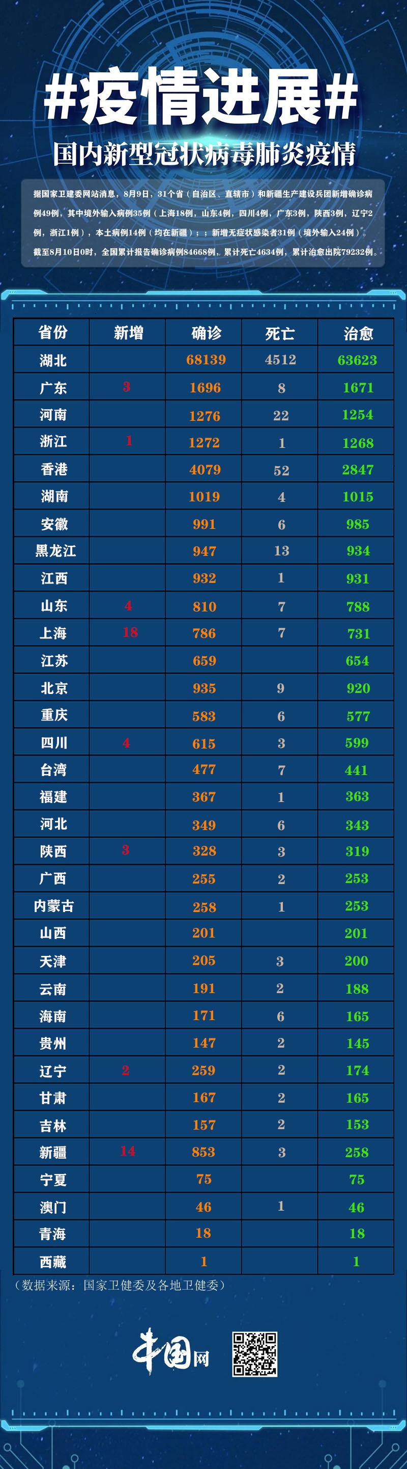 呼和浩特新增本土确诊49例Ww的简单介绍