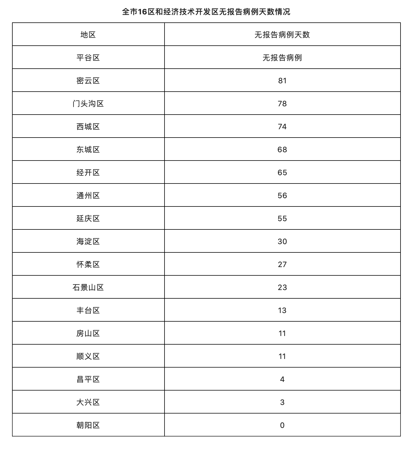 中国昨日新增本土确诊(中国昨日新增61例本土确诊)