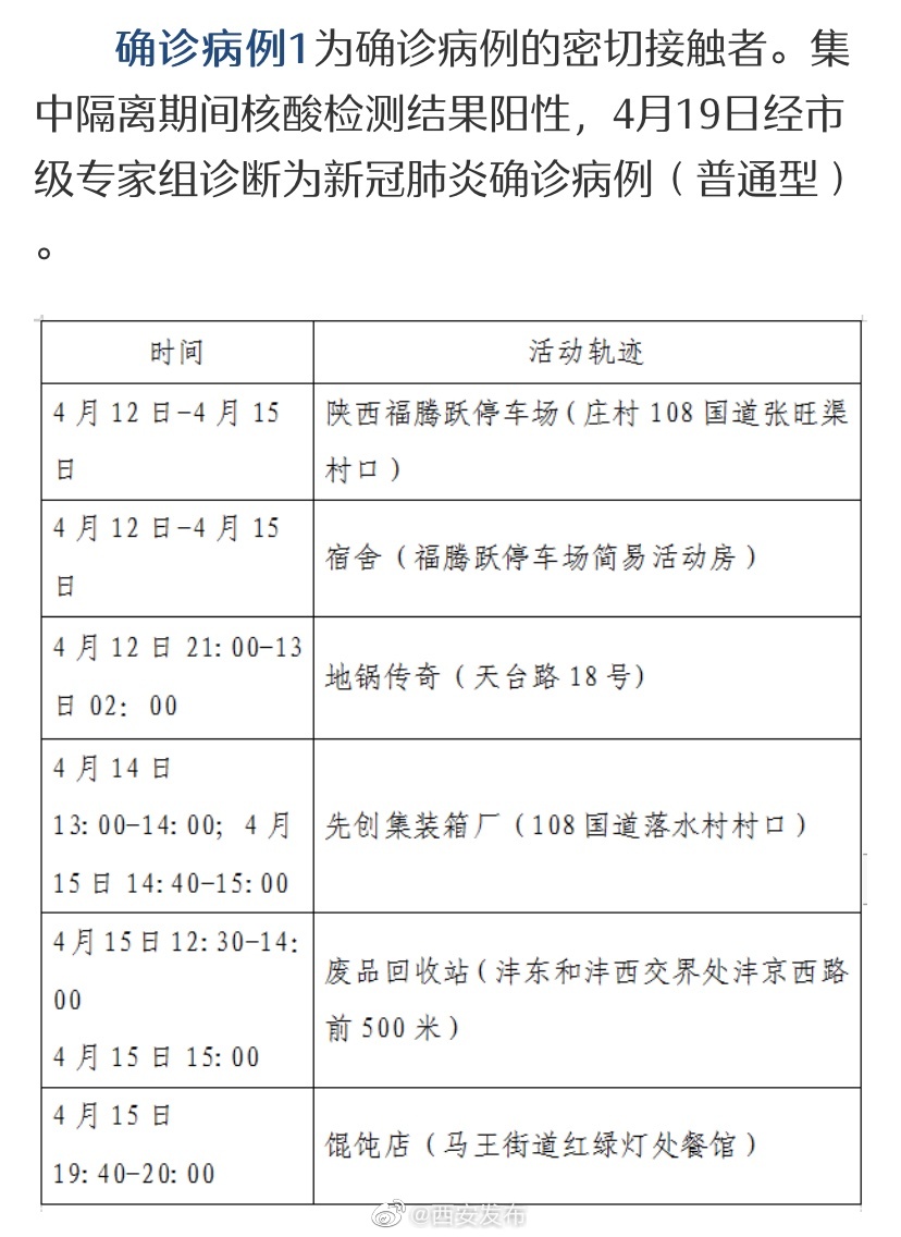 淮南市新增本土病例轨迹(淮南市新增本土病例轨迹查询)