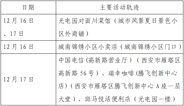 淮南市新增本土病例轨迹(淮南市新增本土病例轨迹查询)